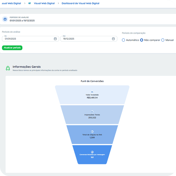 Print do Portal - Dashboard de resultados